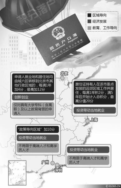 jifenluohu